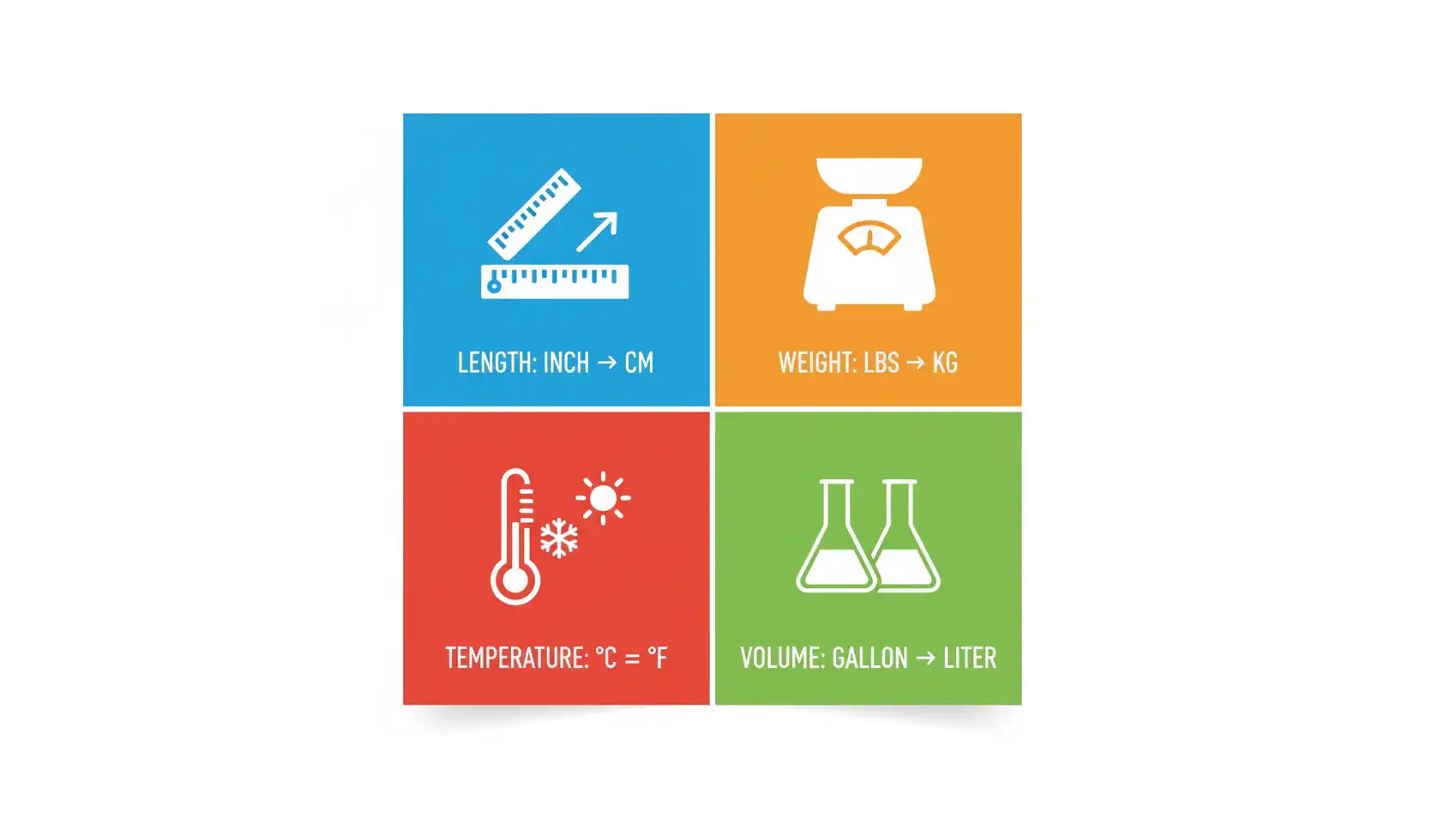 Top 20 Most Common Unit Conversions People Search For